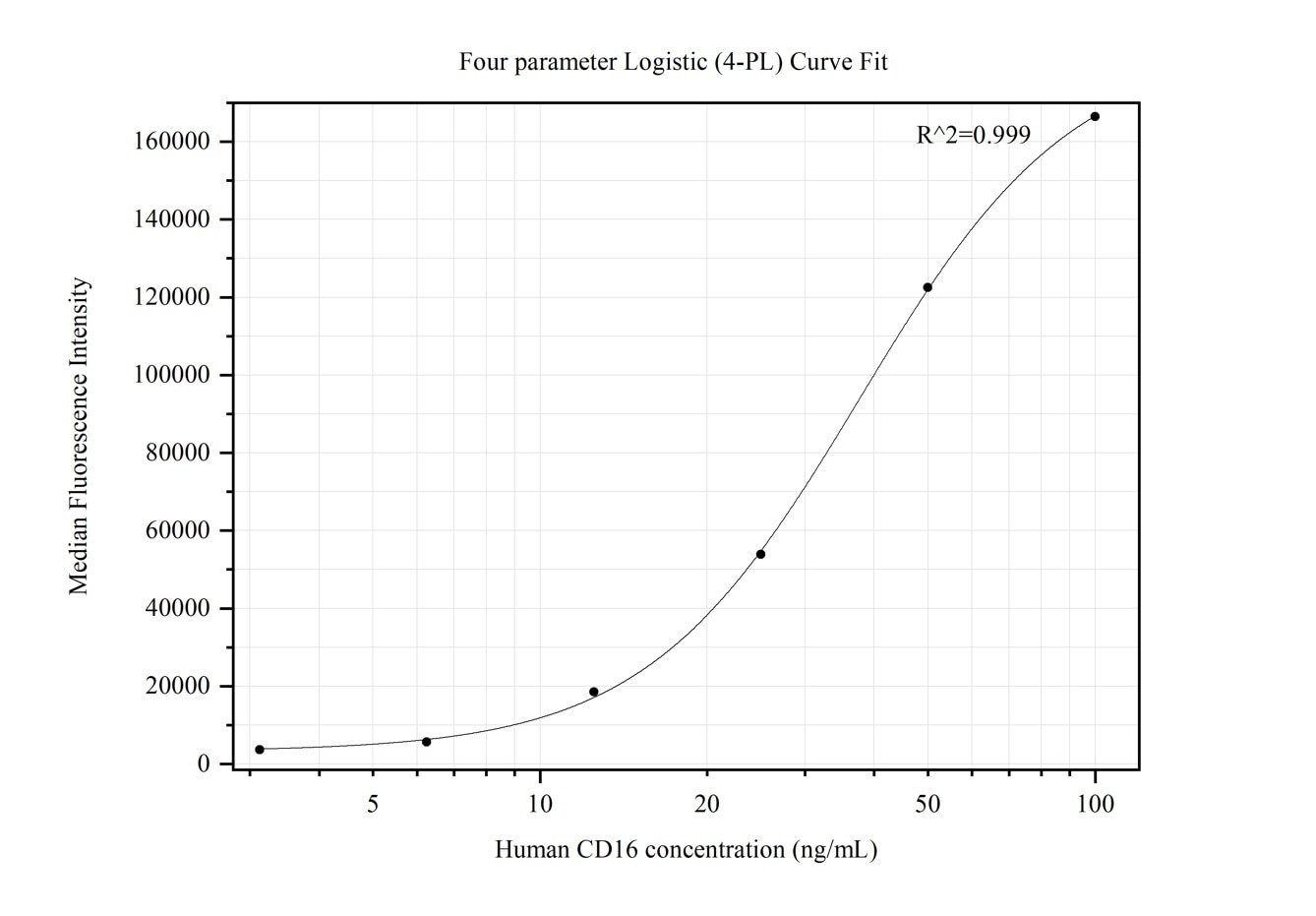 Cytometric bead array standard curve of MP50298-1
